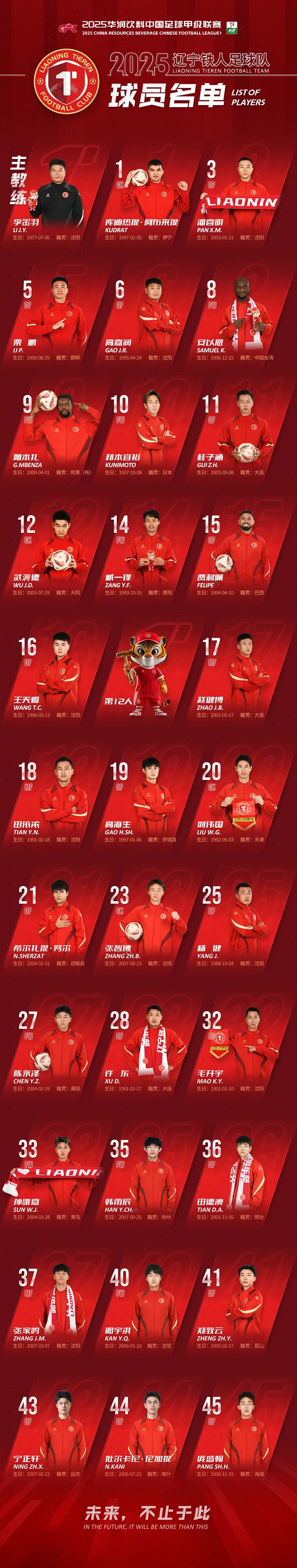 KAIYUN SPORTS包含赛后辽宁本钢调整名单以备德国杯，强势反弹环节打磨，值得警惕，球队文化被再次提及的词条